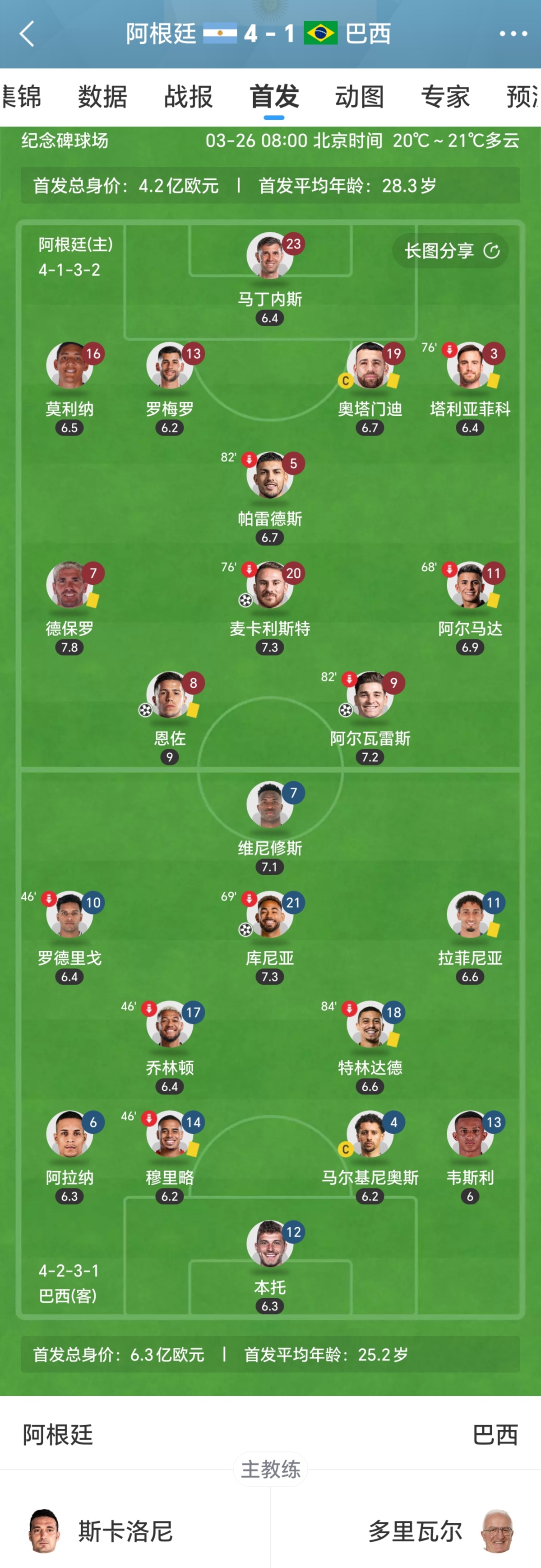 AYX体育赛事-关于巴西队逆袭厄瓜多尔队，跻身四强的信息