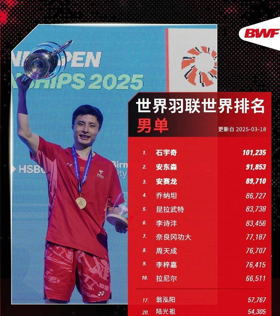 马来西亚队横扫泰国队，石宇奇惊艳四座的简单介绍